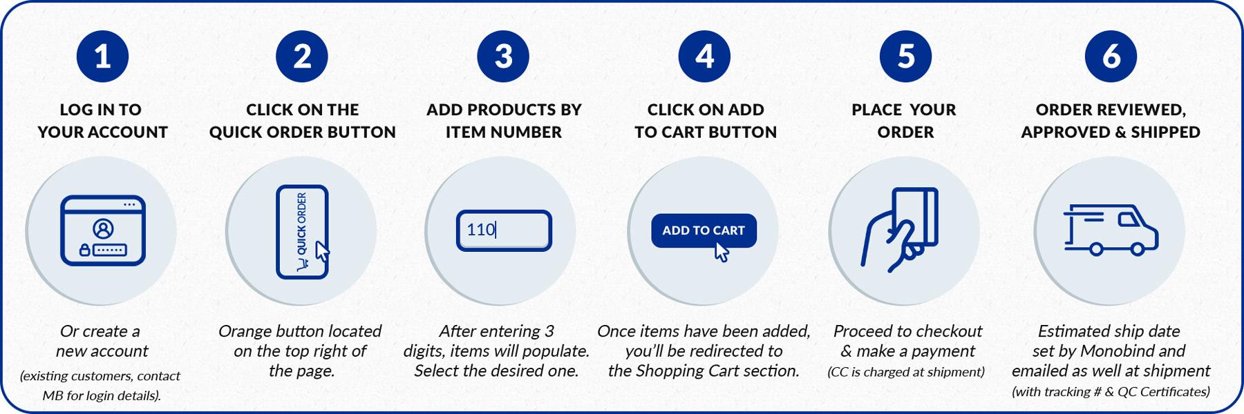 Express order entry by item number